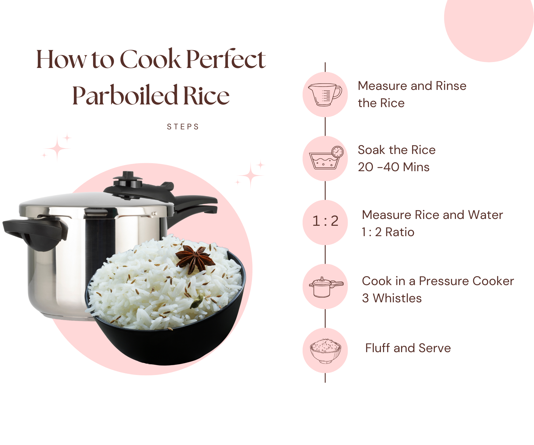 Step-by-step infographic on how to cook parboiled rice, including visual guide for water ratio, boiling time, and key preparation tips